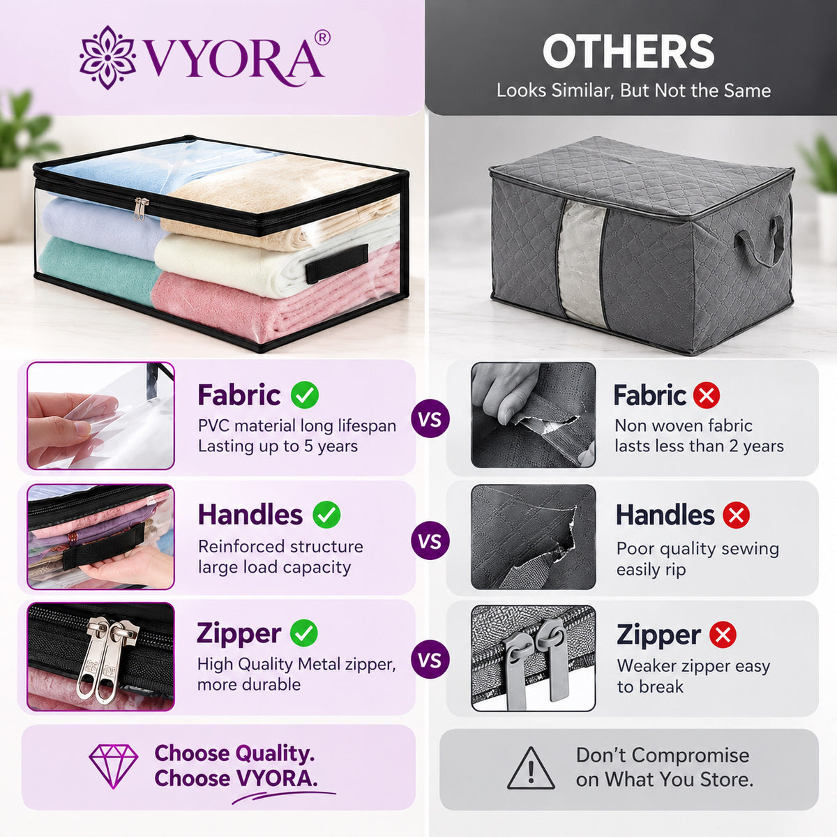 VYORA Transparent Storage Bags for Clothes | Clothes Organizer for Small Blankets, Bedsheets, Toys & Documents
